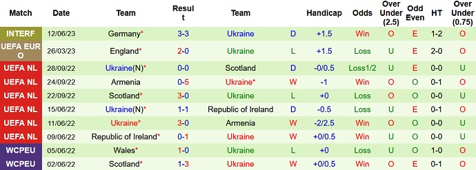 Nhận định, soi kèo Bắc Macedonia vs Ukraine, 01h45 ngày 17/6 - Ảnh 2