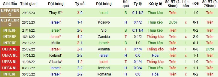 Nhận định, soi kèo Belarus vs Israel, 01h45 ngày 17/6 - Ảnh 2