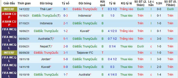 Nhận định, soi kèo Đài Loan vs Thái Lan, 18h00 ngày 16/6 - Ảnh 1