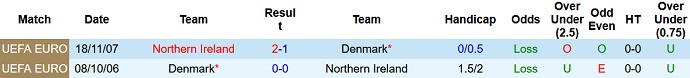 Nhận định, soi kèo Đan Mạch vs Bắc Ireland, 01h45 ngày 17/6 - Ảnh 3