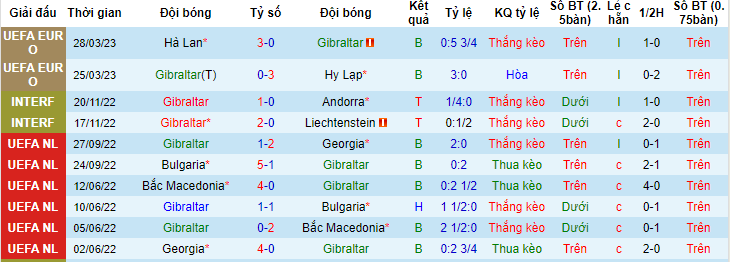 Nhận định, soi kèo Gibraltar vs Pháp, 17h00 ngày 16/6 - Ảnh 1