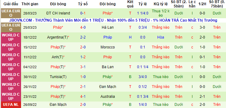 Nhận định, soi kèo Gibraltar vs Pháp, 17h00 ngày 16/6 - Ảnh 2
