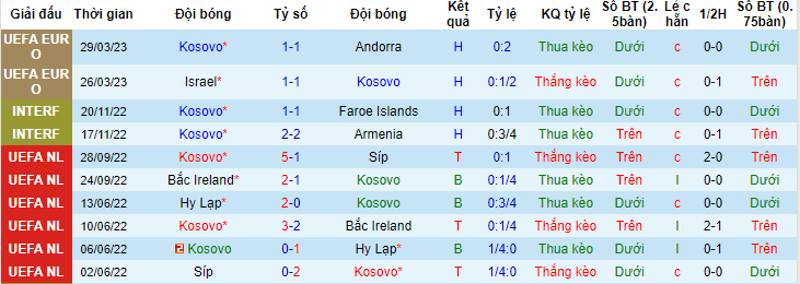 Nhận định, soi kèo Kosovo vs Romania, 01h45 ngày 17/6 - Ảnh 1