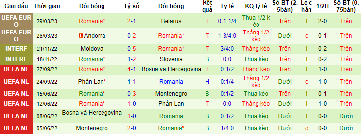 Nhận định, soi kèo Kosovo vs Romania, 01h45 ngày 17/6 - Ảnh 2
