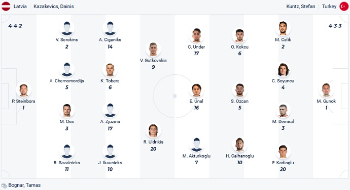 Nhận định, soi kèo Latvia vs Thổ Nhĩ Kỳ, 01h45 ngày 17/6 - Ảnh 4