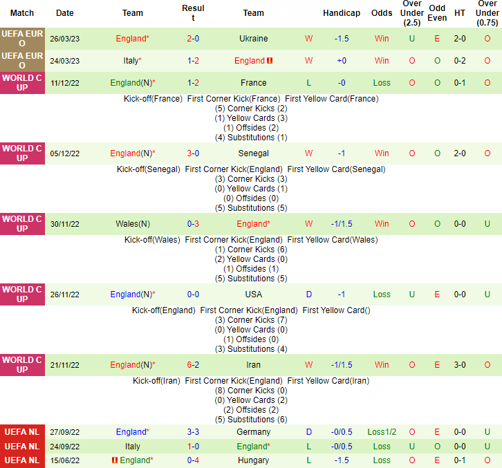 Nhận định, soi kèo Malta vs Anh, 01h45 ngày 17/6 - Ảnh 2