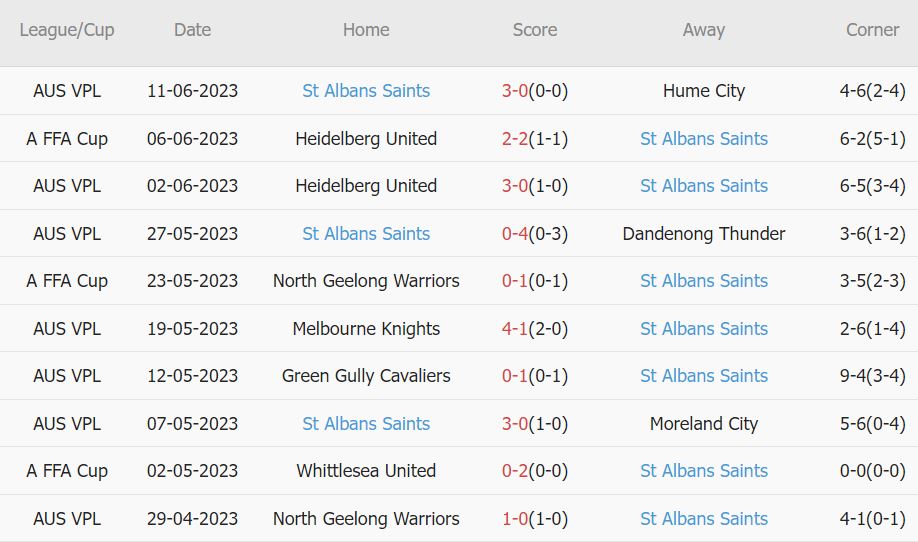 Nhận định, soi kèo Oakleigh Cannons vs St Albans Saints, 17h30 ngày 16/6 - Ảnh 2