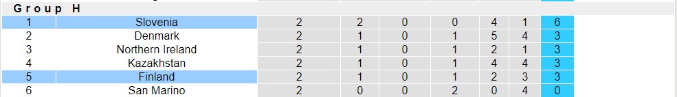 Nhận định, soi kèo Phần Lan vs Slovenia, 23h00 ngày 16/6 - Ảnh 4