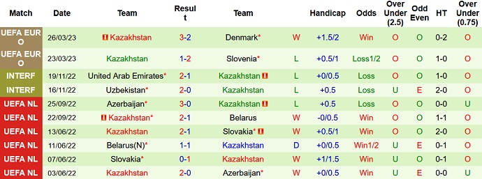 Nhận định, soi kèo San Marino vs Kazakhstan, 01h45 ngày 17/6 - Ảnh 2