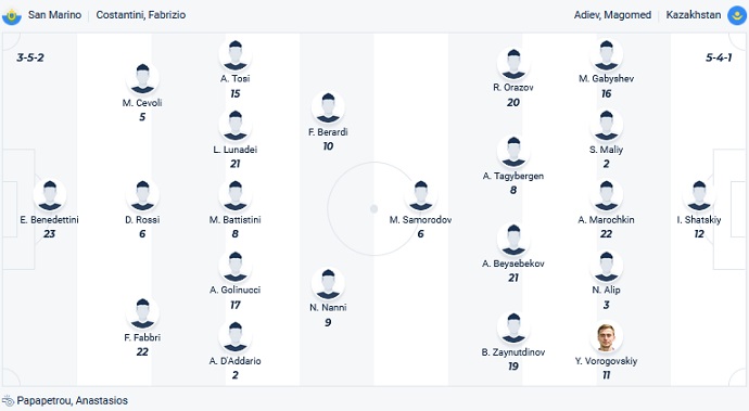 Nhận định, soi kèo San Marino vs Kazakhstan, 01h45 ngày 17/6 - Ảnh 4