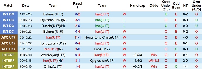 Nhận định, soi kèo U17 Iran vs U17 Afghanistan, 21h00 ngày 16/6 - Ảnh 1