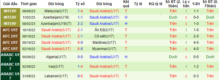 Nhận định, soi kèo U17 Úc vs U17 Saudi Arabia, 17h00 ngày 16/6 - Ảnh 2