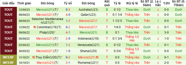 Nhận định, soi kèo U18 Pháp vs U21 Mexico, 23h00 ngày 16/6 - Ảnh 2