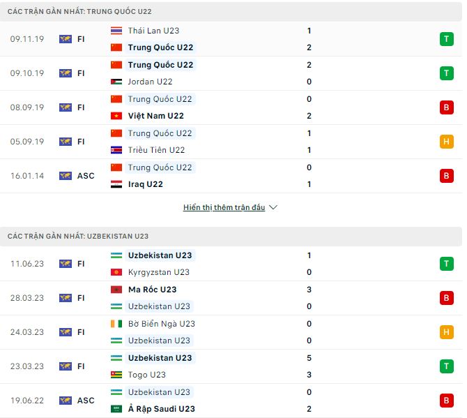 Nhận định, soi kèo U23 Trung Quốc vs U23 Uzbekistan, 16h30 ngày 16/6 - Ảnh 1