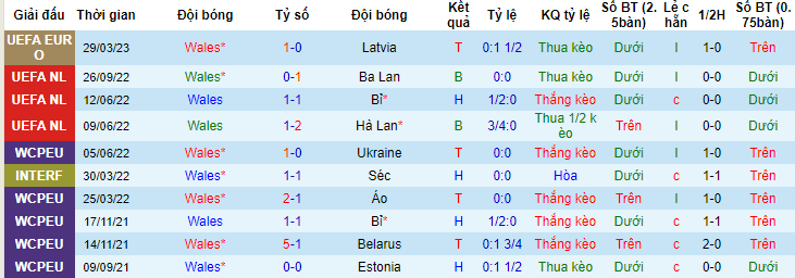 Nhận định, soi kèo Wales vs Armenia, 01h45 ngày 17/6 - Ảnh 1
