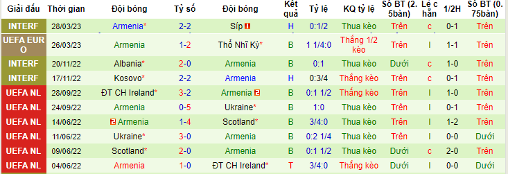 Nhận định, soi kèo Wales vs Armenia, 01h45 ngày 17/6 - Ảnh 2