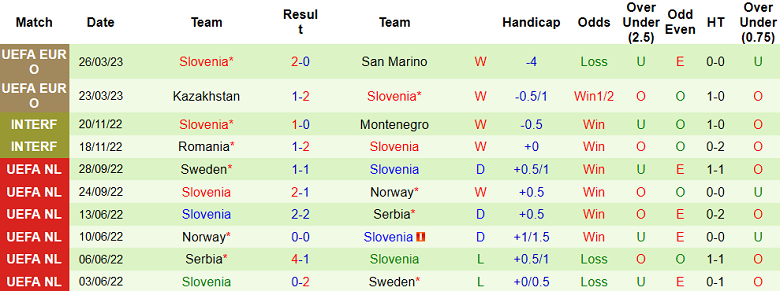 Phân tích kèo hiệp 1 Phần Lan vs Slovenia, 23h00 ngày 16/6 - Ảnh 2