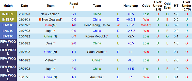 Phân tích kèo hiệp 1 Trung Quốc vs Myanmar, 17h30 ngày 16/6 - Ảnh 1