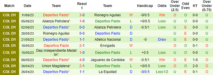 Nhận định, soi kèo Atletico Nacional vs Deportivo Pasto, 08h00 ngày 18/6 - Ảnh 2