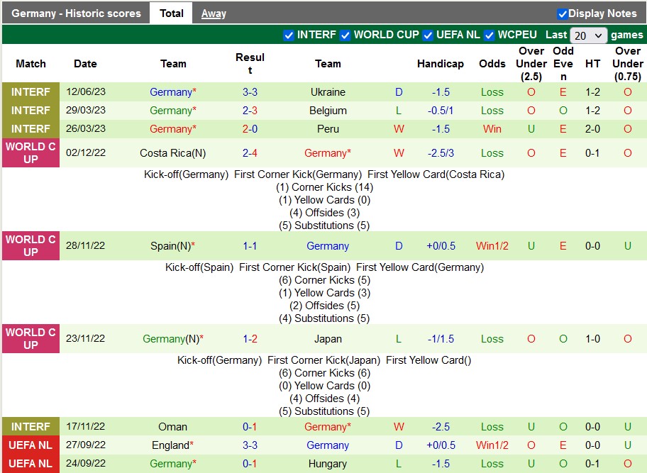 Nhận định, soi kèo Ba Lan vs Đức, 01h45 ngày 17/6 - Ảnh 2