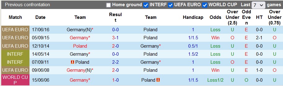 Nhận định, soi kèo Ba Lan vs Đức, 01h45 ngày 17/6 - Ảnh 3
