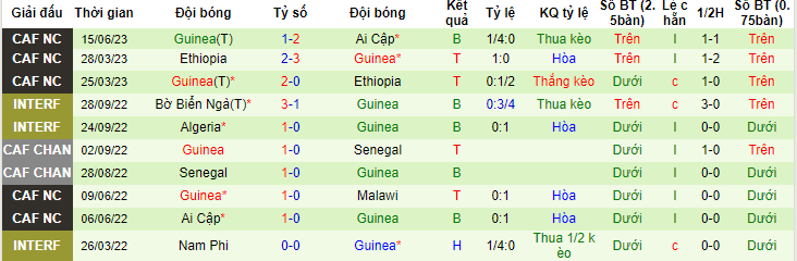 Nhận định, soi kèo Brazil vs Guinea, 02h45 ngày 18/6 - Ảnh 2