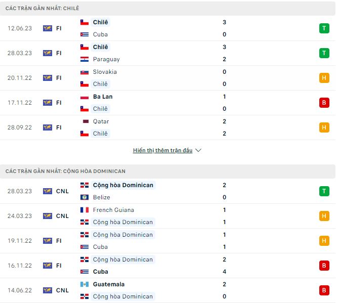 Nhận định, soi kèo Chile vs Dominican, 7h30 ngày 17/6 - Ảnh 1
