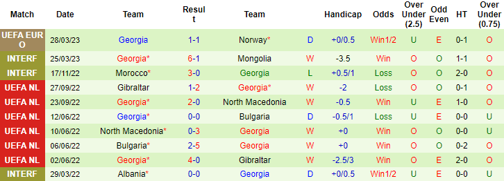 Nhận định, soi kèo Cyprus vs Georgia, 01h45 ngày 18/6 - Ảnh 2
