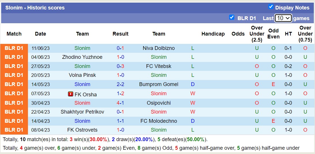 Nhận định, soi kèo Dnepr Mogilev vs Slonim, 21h00 ngày 17/6 - Ảnh 2