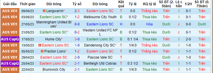 Nhận định, soi kèo Eastern Lions SC vs Brunswick Juventus, 12h00 ngày 17/6 - Ảnh 1