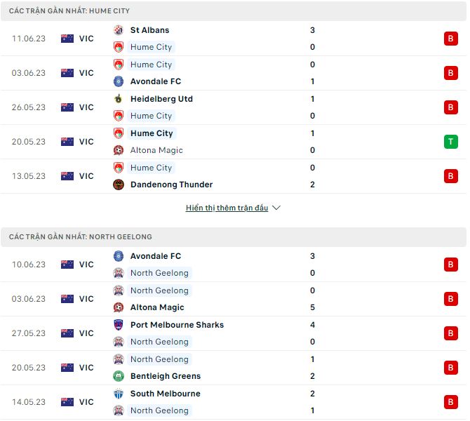 Nhận định, soi kèo Hume City vs North Geelong, 15h30 ngày 17/6 - Ảnh 1