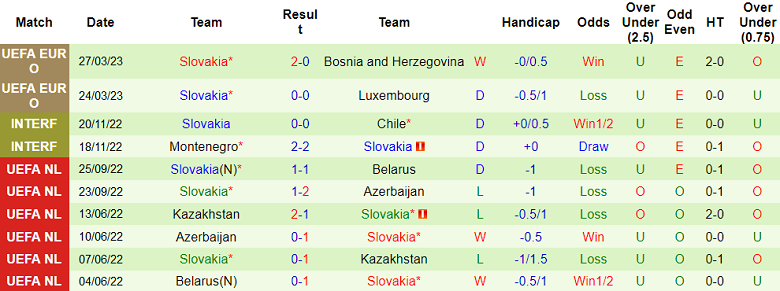 Nhận định, soi kèo Iceland vs Slovakia, 01h45 ngày 18/6 - Ảnh 2