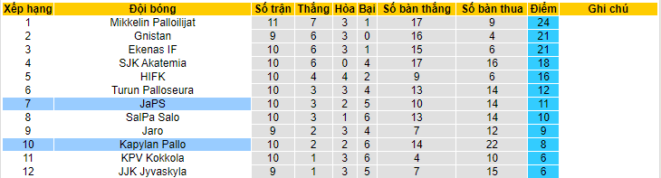 Nhận định, soi kèo Kapylan Pallo vs JaPS, 20h00 ngày 17/6 - Ảnh 4
