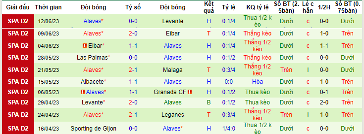 Nhận định, soi kèo Levante vs Alaves, 02h00 ngày 18/6 - Ảnh 2