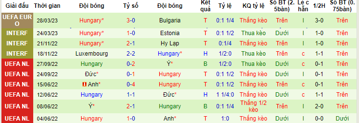 Nhận định, soi kèo Montenegro vs Hungary, 23h00 ngày 17/6 - Ảnh 2