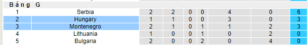 Nhận định, soi kèo Montenegro vs Hungary, 23h00 ngày 17/6 - Ảnh 4