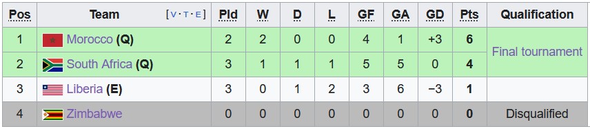 Nhận định, soi kèo Nam Phi vs Morocco, 22h ngày 17/6 - Ảnh 4