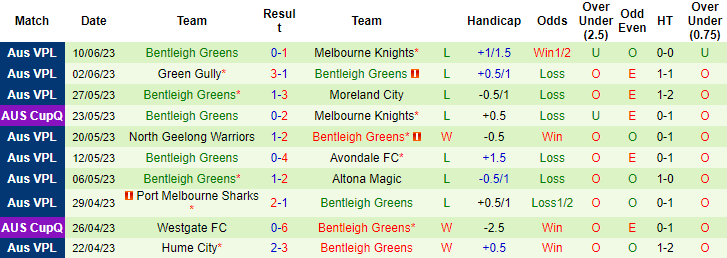 Nhận định, soi kèo Nanjing City vs Dandong Tengyue, 14h30 ngày 17/6 - Ảnh 2