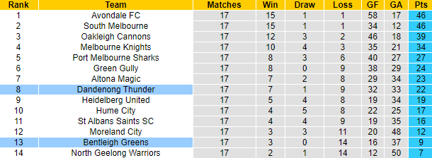 Nhận định, soi kèo Nanjing City vs Dandong Tengyue, 14h30 ngày 17/6 - Ảnh 4