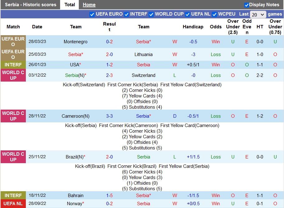Nhận định, soi kèo Serbia vs Jordan, 01h30 ngày 17/6 - Ảnh 1