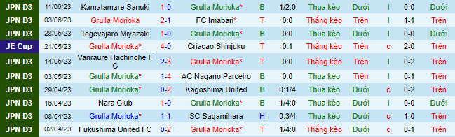 Nhận định, soi kèo Vitebsk vs Molodechno, 19h00 ngày 17/6 - Ảnh 2