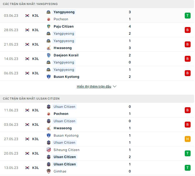 Nhận định, soi kèo Yangpyeong vs Ulsan Citizen, 15h ngày 17/6 - Ảnh 1