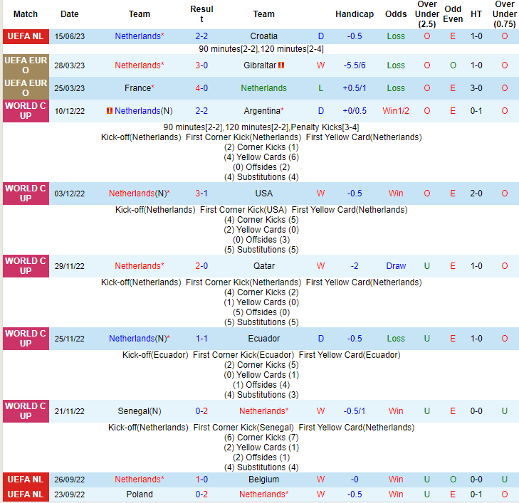 Chuyên gia Jonathan O'Shea dự đoán kết quả Hà Lan vs Italia, 20h00 ngày 18/6 - Ảnh 2