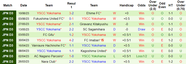 Nhận định, soi kèo Azul Claro Numazu vs YSCC Yokohama, 12h00 ngày 18/6 - Ảnh 2