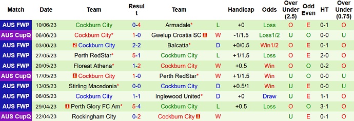 Nhận định, soi kèo Bayswater City vs Cockburn City, 14h00 ngày 17/6 - Ảnh 2