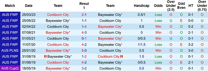 Nhận định, soi kèo Bayswater City vs Cockburn City, 14h00 ngày 17/6 - Ảnh 3