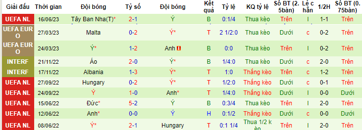 Nhận định, soi kèo Hà Lan vs Italia, 20h00 ngày 18/6 - Ảnh 3