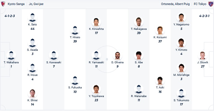 Nhận định, soi kèo Kyoto Sanga vs FC Tokyo, 16h00 ngày 18/6 - Ảnh 4