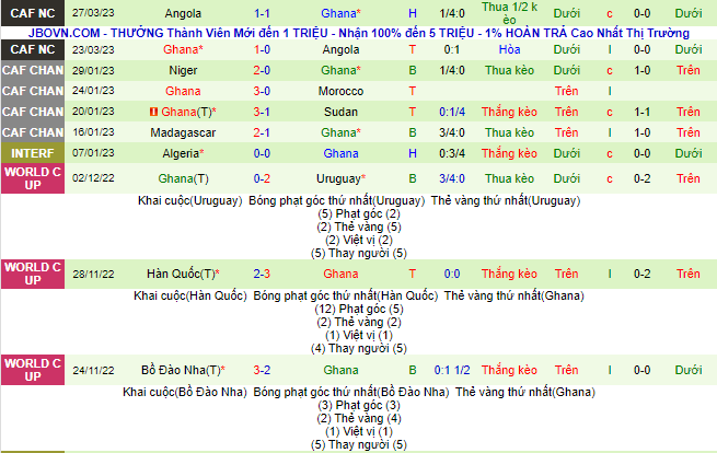 Nhận định, soi kèo Madagascar vs Ghana, 21h00 ngày 18/6 - Ảnh 3