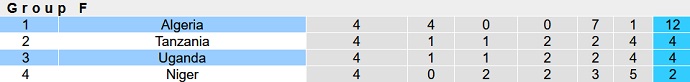 Nhận định, soi kèo Uganda vs Algeria, 22h00 ngày 18/6 - Ảnh 4